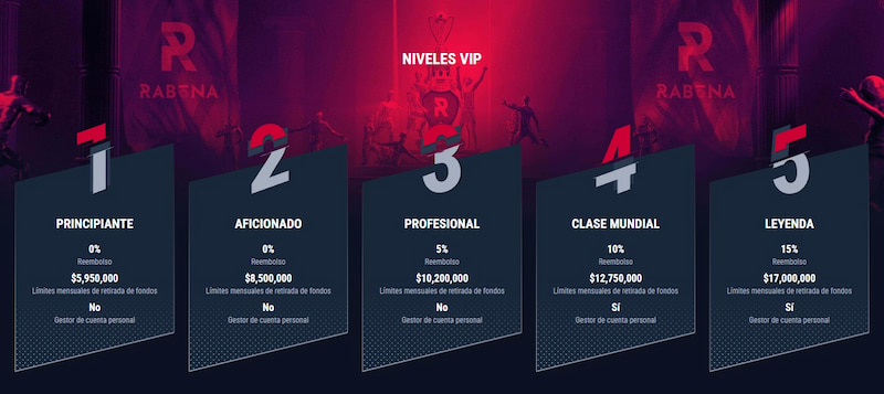 Rabona Casino Chile Club VIP