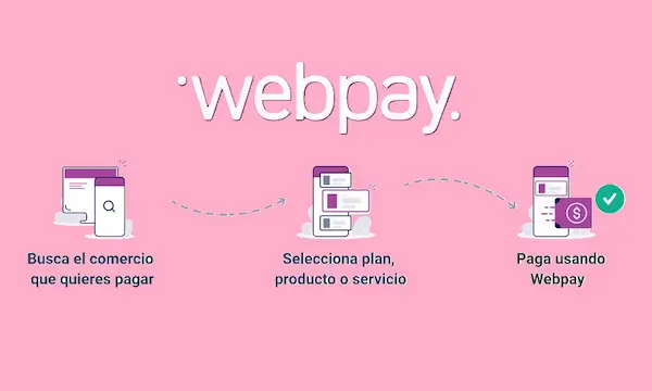Depósito - Casinos online que aceptan Webpay en Chile