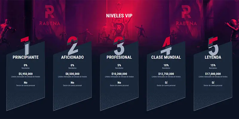 Niveles del Club en Rabona Casino