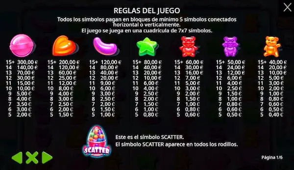 Simbolos y pagos de Sugar Rush